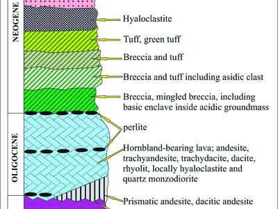 Petrology of the post-Eocene volcanic rocks in the north Naybandan, Lut block
