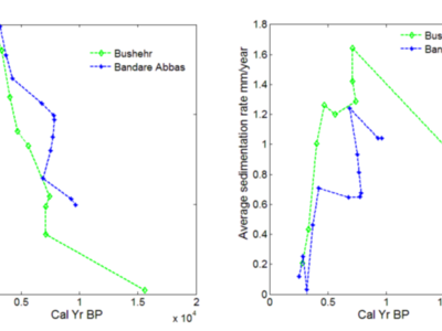 Investigation of metal pollution at the North region of the Persian Gulf by stable isotope and geochemistry approach