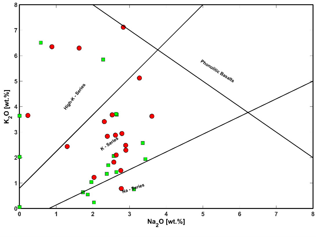 Geochemical and Tectonomagmatic Characteristics of the Eocene Rock Units in the Northeastern Novbaran Area