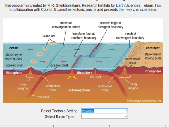 Introduction to Sedimentary–Tectonic Basin Types and Development of an Interactive Python-Based Ap