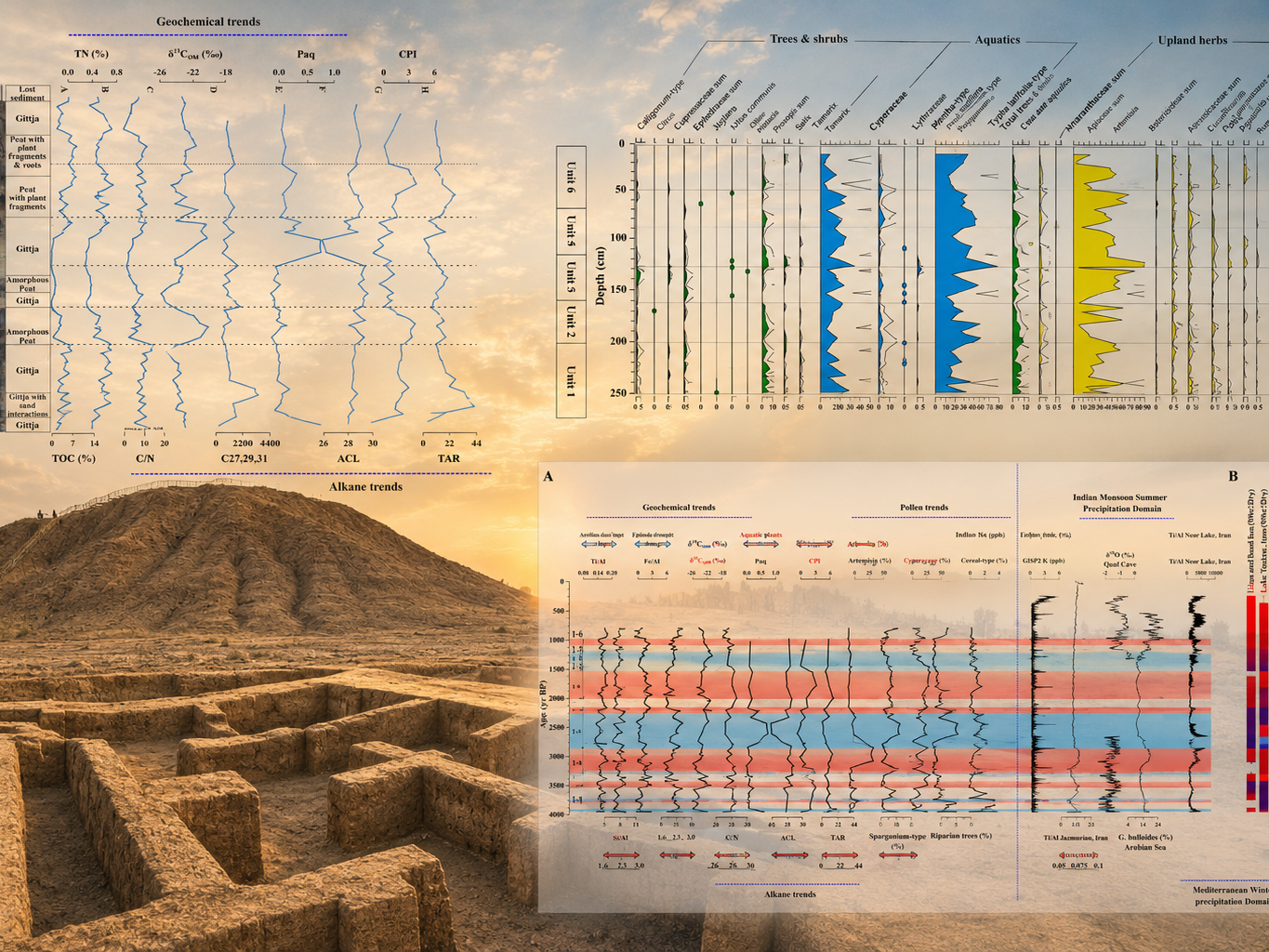 Revealing ancient environmental and climatic changes in the ancient site of Jiroft from the past four thousand years to the present using modern applied technologies