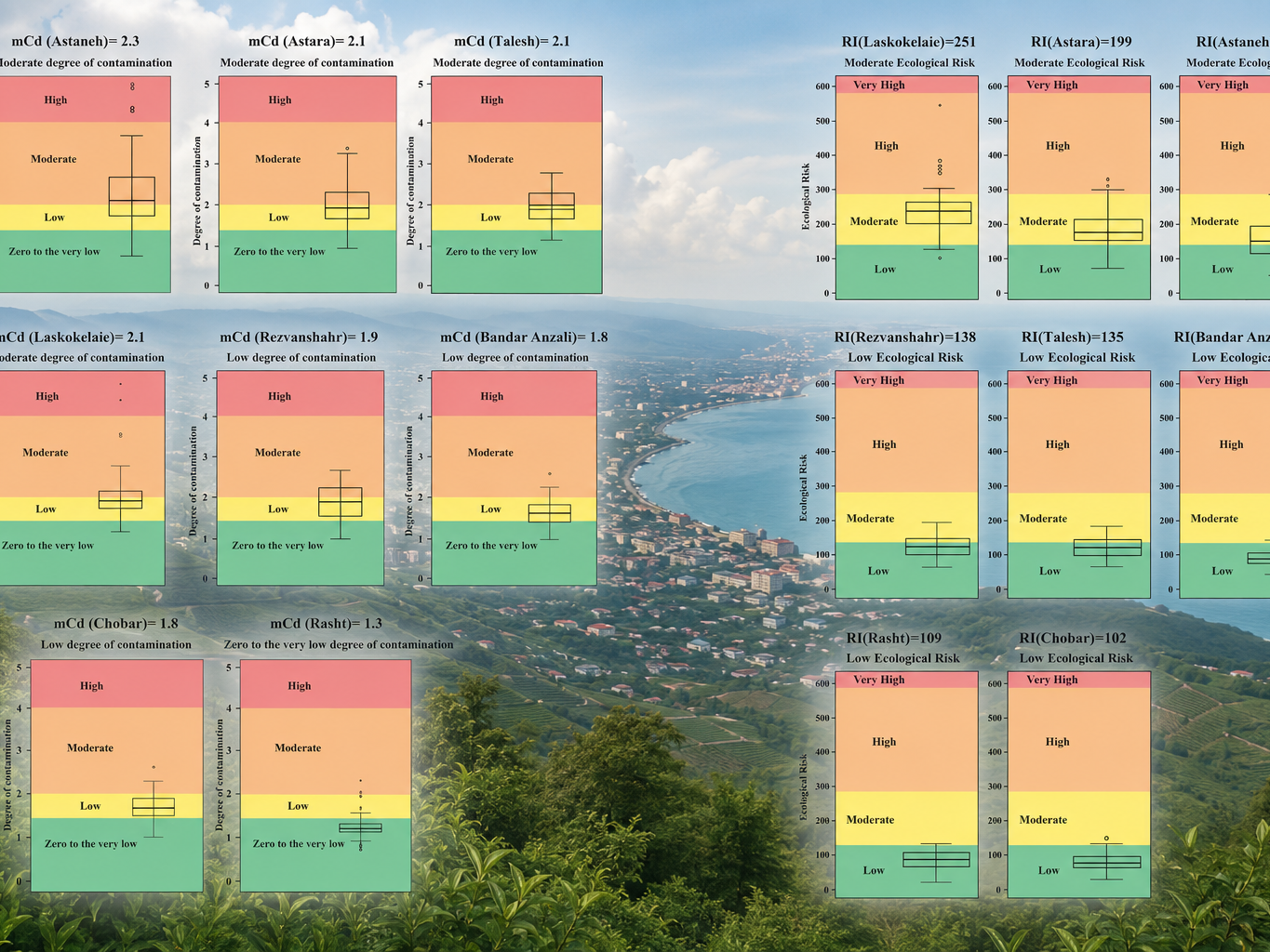 Integration of Environmental Pollution Maps of the Coastal Belt of Gilan Province at a Scale of 1:50,000