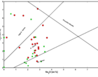 Geochemical and Tectonomagmatic Characteristics of the Eocene Rock Units in the Northeastern Novbaran Area 1