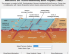 Introduction to Sedimentary–Tectonic Basin Types and Development of an Interactive Python-Based Ap 1
