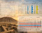 Revealing ancient environmental and climatic changes in the ancient site of Jiroft from the past four thousand years to the present using modern applied technologies 1