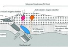 U–Pb Isotopic Dating and Geochemistry of Igneous Rocks in Torud: Implications for Eocene Magmatism in Northeastern Iran 1