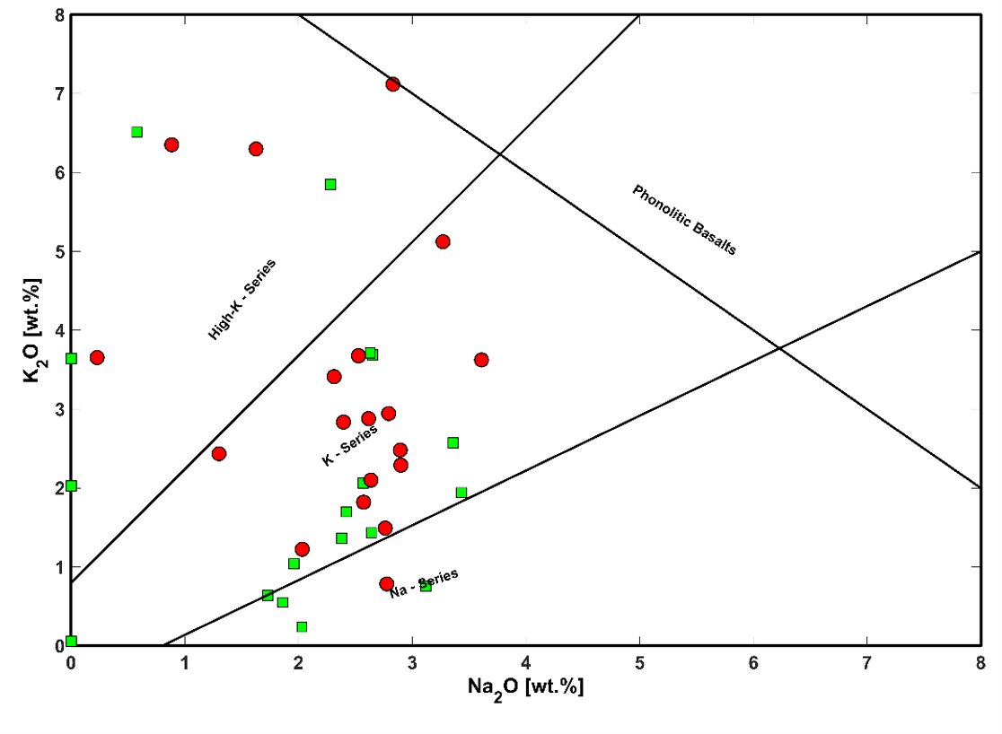Geochemical and Tectonomagmatic Characteristics of the Eocene Rock Units in the Northeastern Novbaran Area