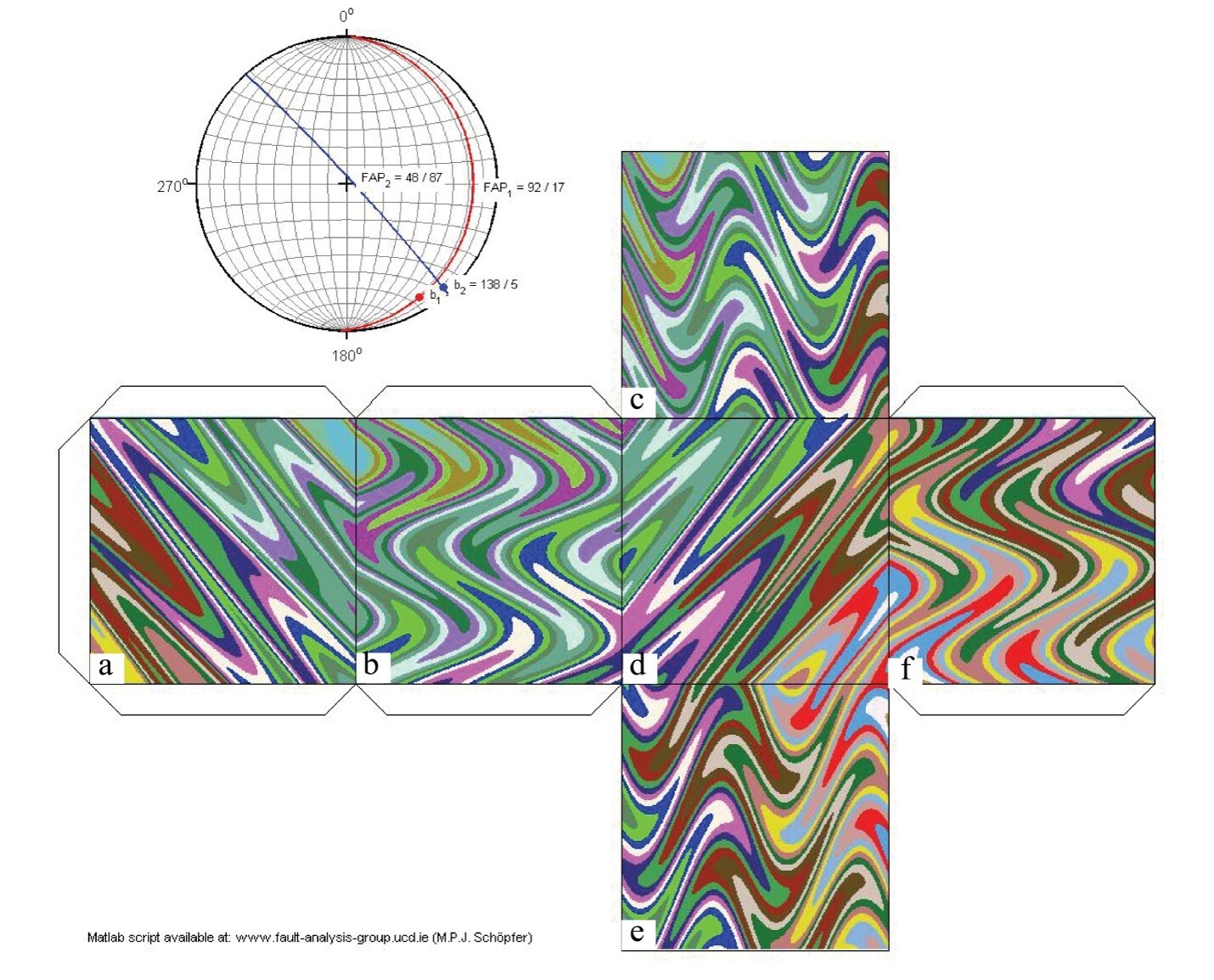 Fold Geometry and Strain Analysis of the Golpayegan Metamorphic Complex in the Jelmajerd Area