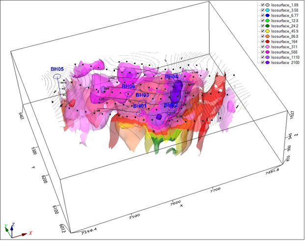 Electrical Resistivity and Induced Polarization (IP) Investigations for Evaluating Lead–Zinc Mineralization Potential in the Tabas Region, Iran