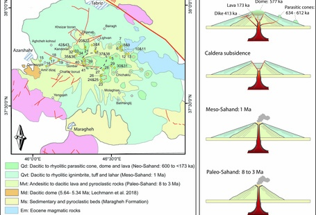 Investigation of Sahand volcanic sequence along with petrology and geochemistry of the volcano