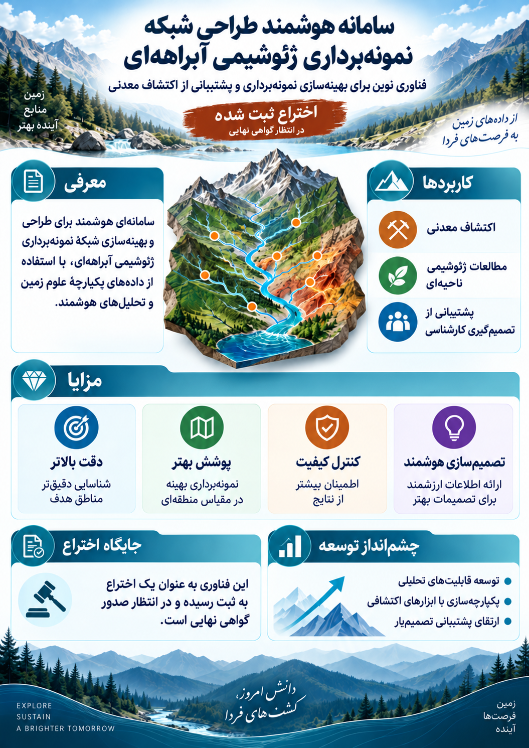 ثبت اختراع سامانه هوشمند طراحی شبکه نمونه‌برداری ژئوشیمیایی