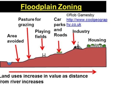 مدیریت زون بندی دشت سیلابی و یا ایجاد زهکش در زیر مناطق شهری