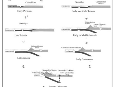 معرفی مجموعه های دگرگون شده پالئوزوییک-مزوزوییک در بخش جنوب خاوری پهنه سنندج-سیرجان