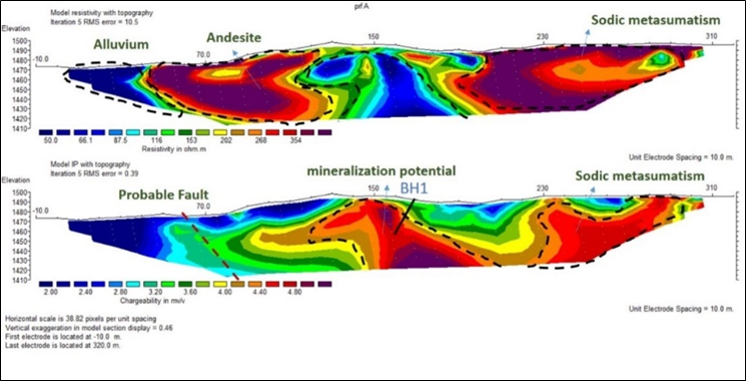 بررسی محیط تشکیل و عوامل کنترل کننده کانه زائی (تیپ کانسار) محدوده معدنی سهیل آباد در توالی افیولیتی نائین (اصفهان)، رهیافتی برای اکتشاف طلا، مس و آهن (سایر مواد معدنی موجود)